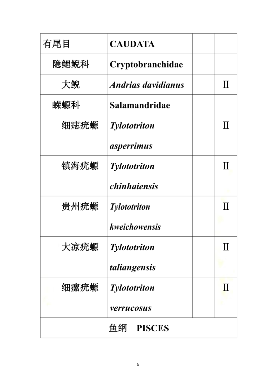 国家重点保护水生野生动物名录(同名15127).doc