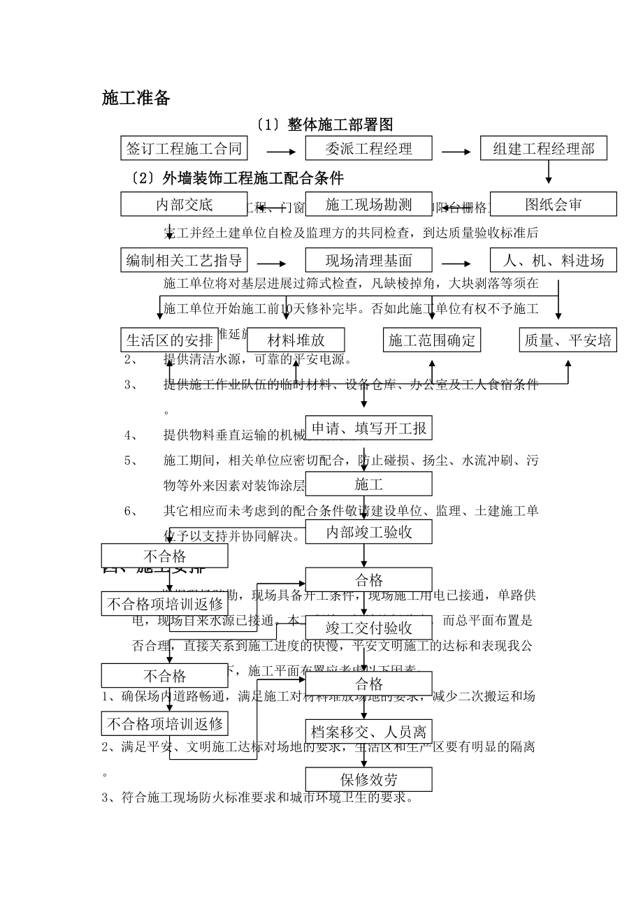 外墙拉毛涂料专项施工方案培训资料.doc