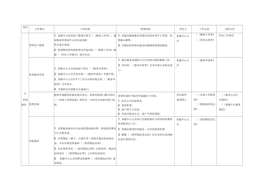 客户管理培训方案.doc