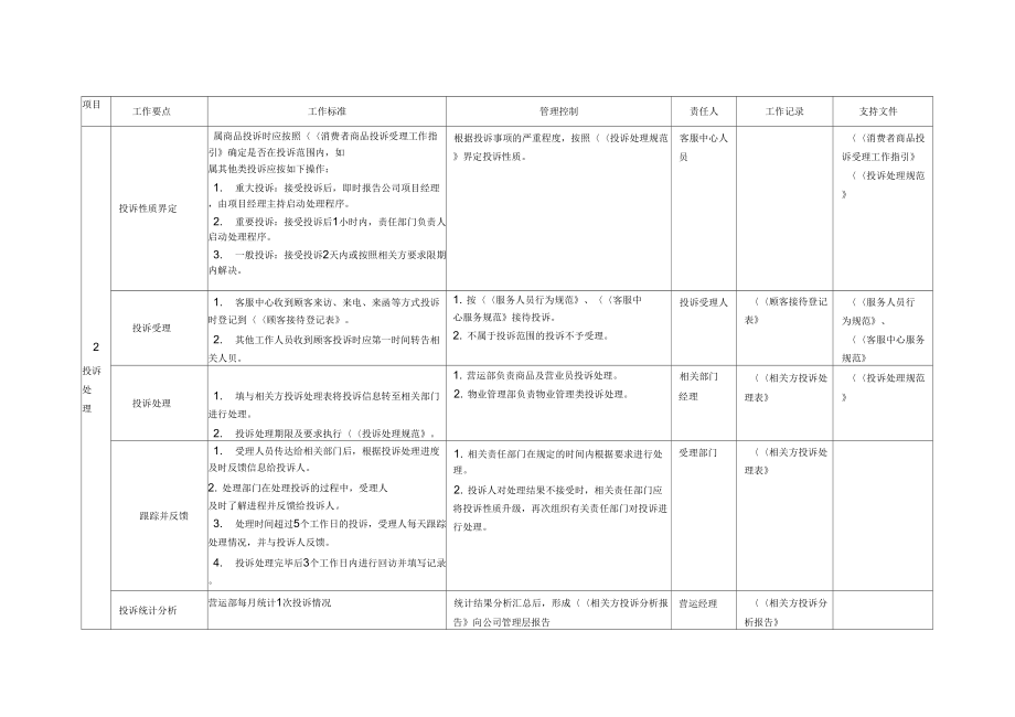 客户管理培训方案.doc