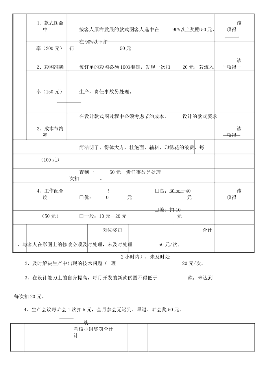 服装XX公司绩效考核学习制度.doc