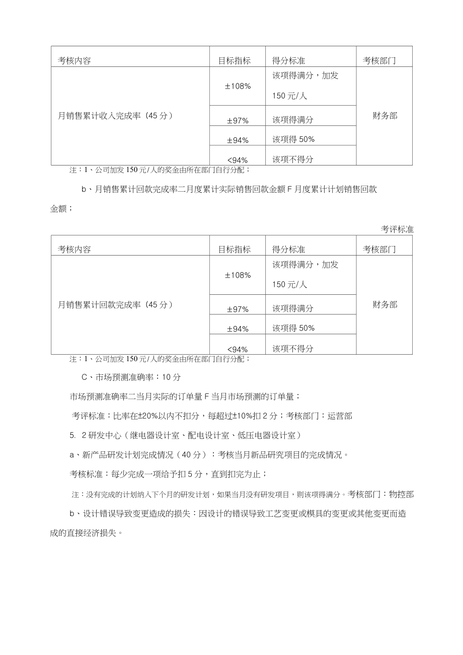 某大型公司绩效考核制度及考核指标.doc