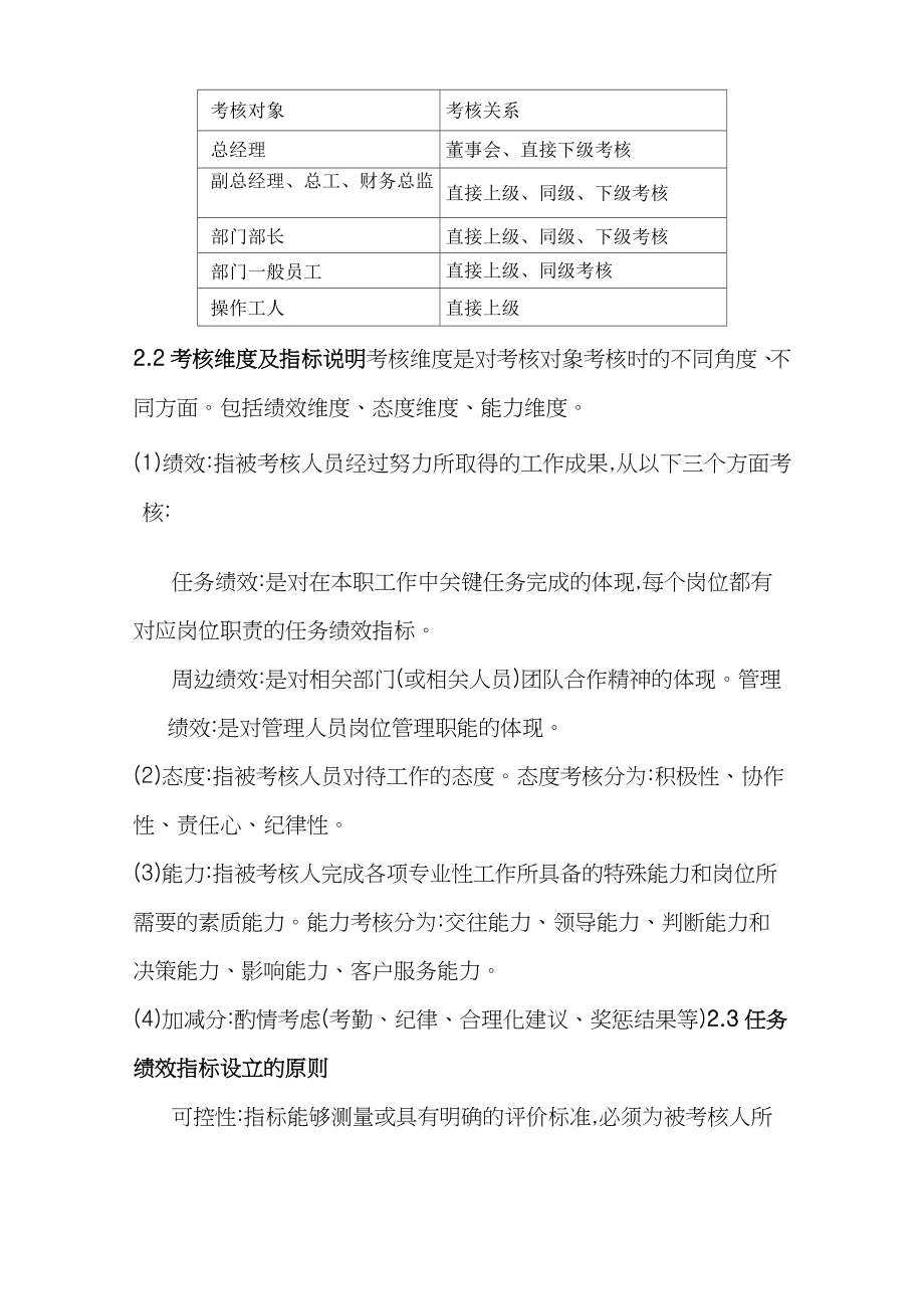 化工有限公司绩效考核方案.doc