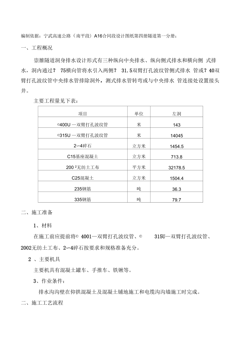 全套隧道排水沟施工技术交底.doc