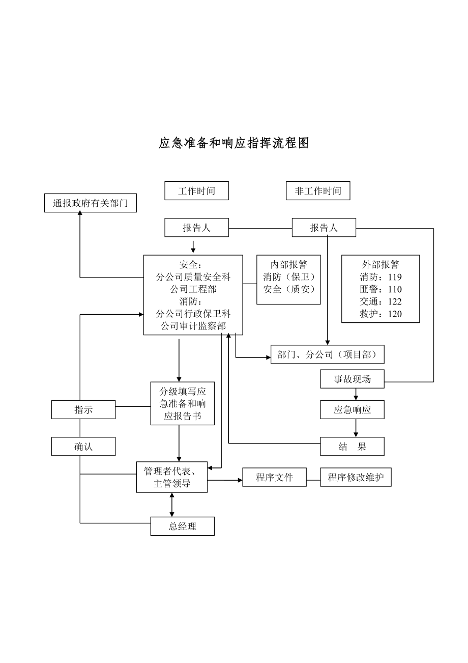 应急救援组织体系.doc