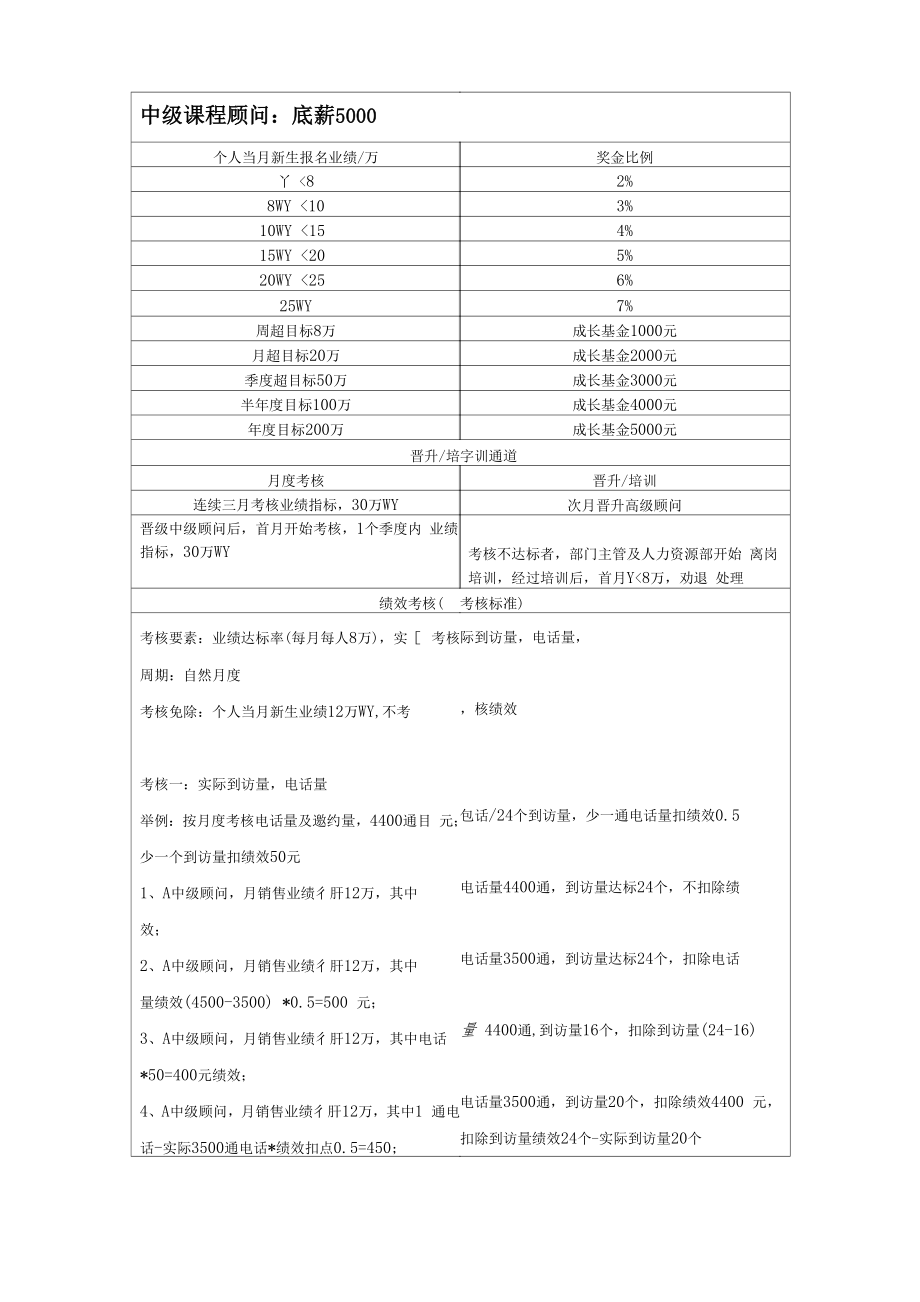 教培招生薪酬绩效考核机制文件资料.doc