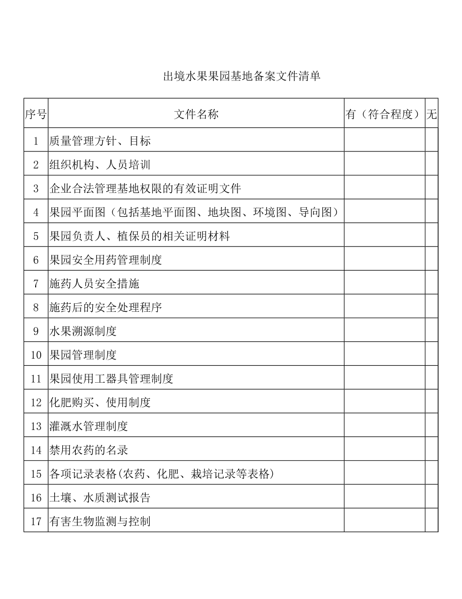 出境水果果园基地备案文件清单.doc