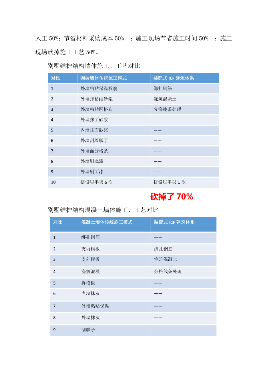 装配式建筑工程商业专题计划书.doc