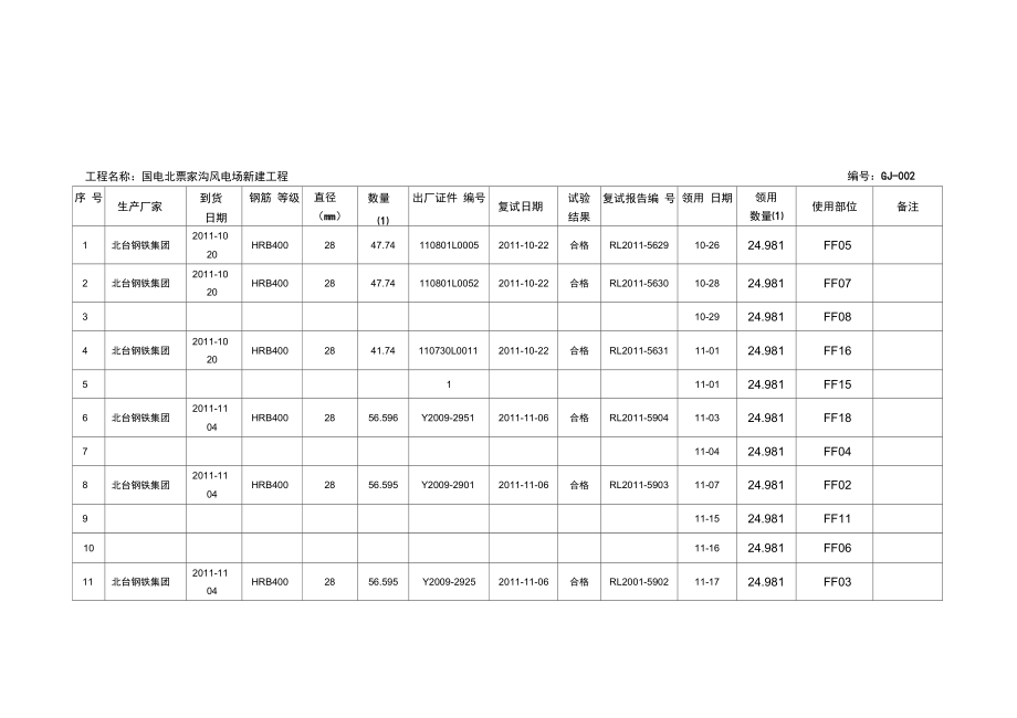 原材料跟踪台账.doc