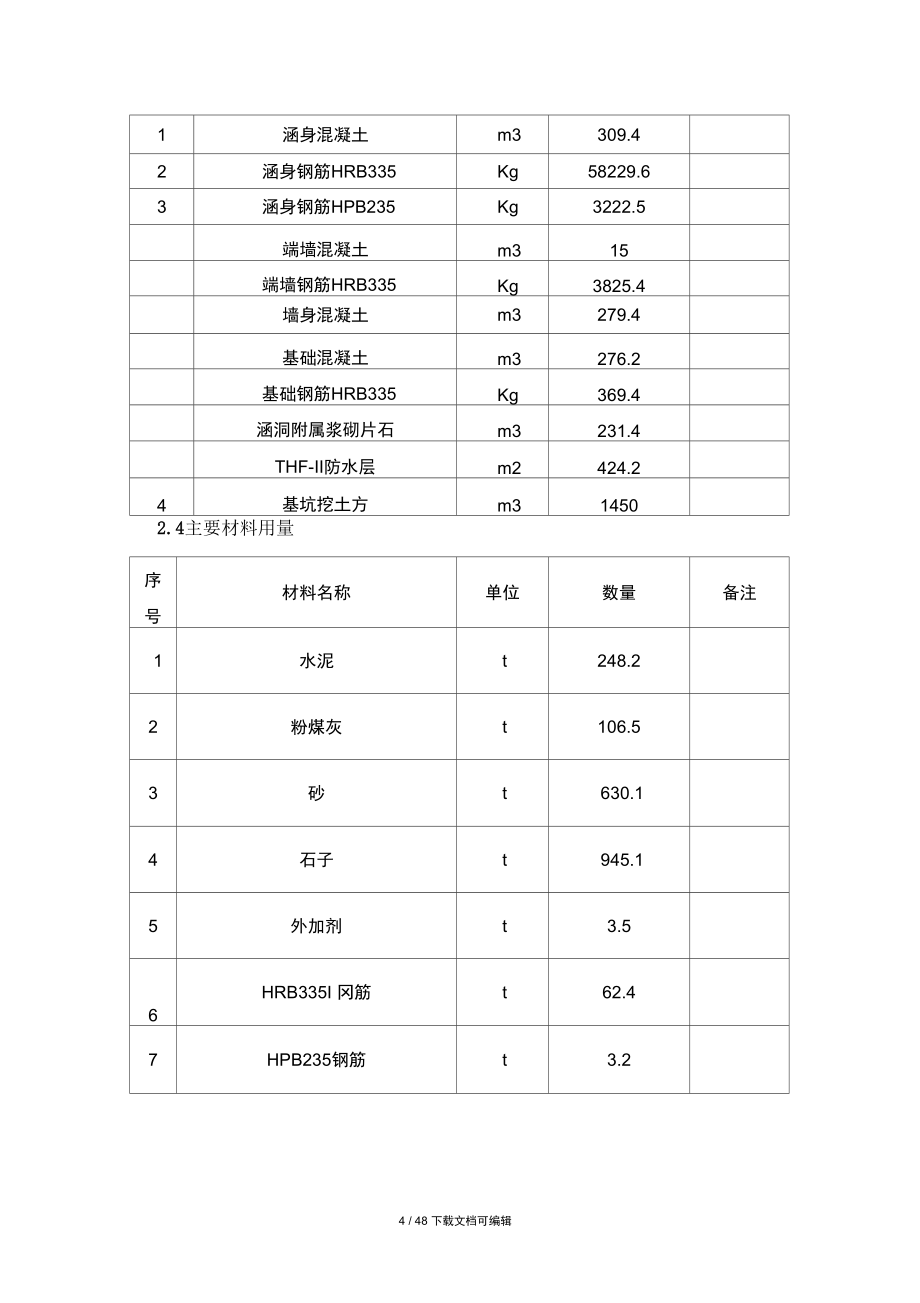 框架涵洞施工组织设计.doc