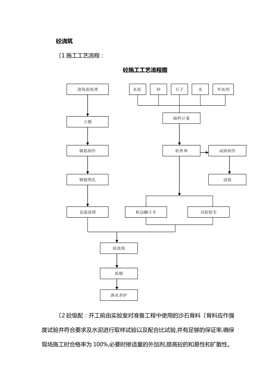 机耕路、机耕桥以及闸的施工方法.doc