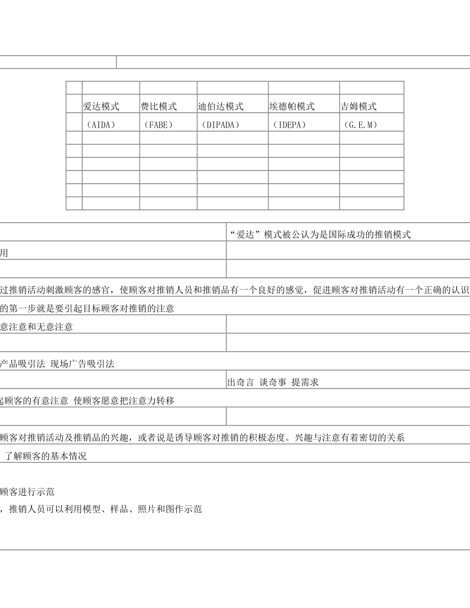 推销模式文字版.doc