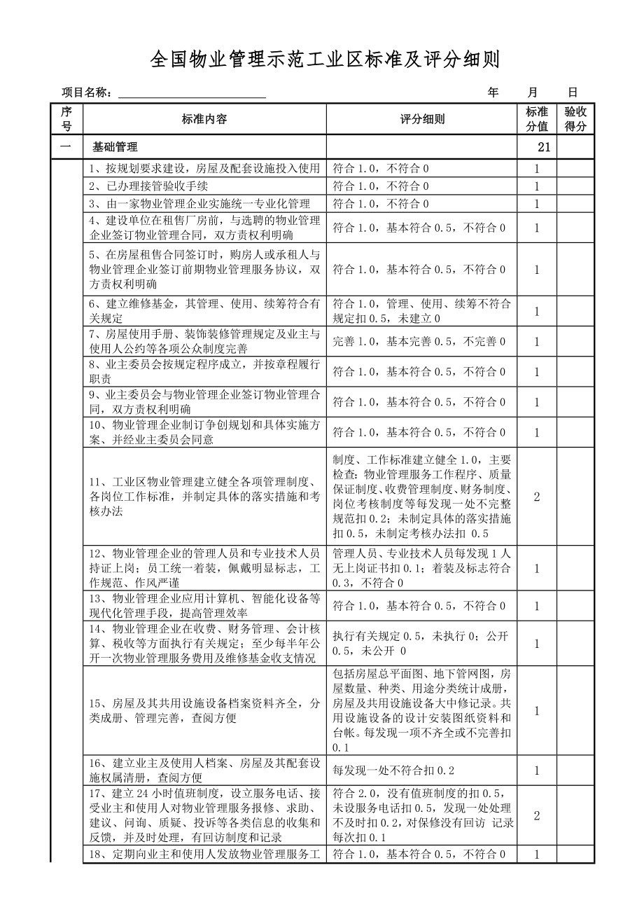 珠海市物业管理示范工业区.doc