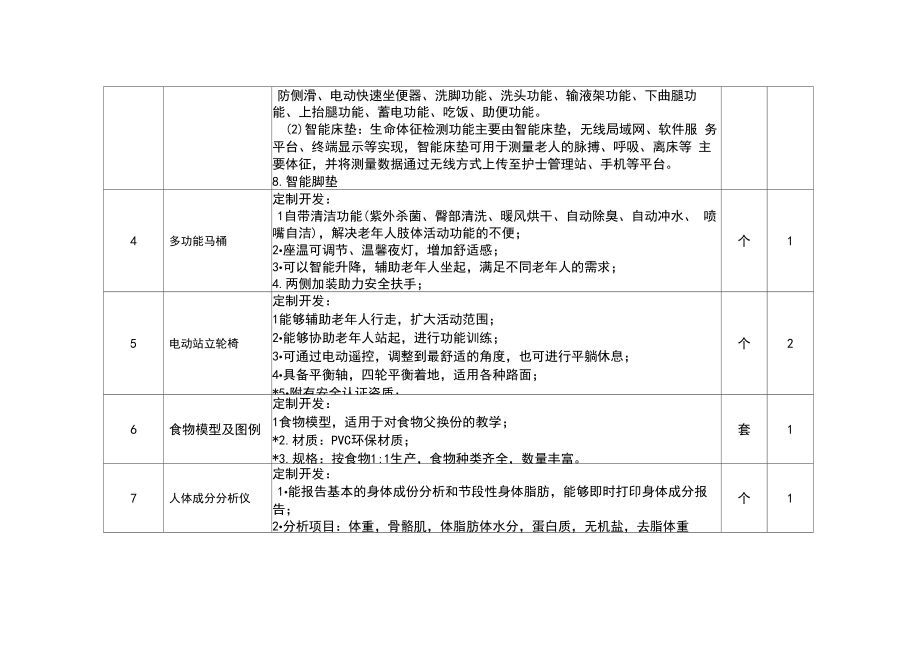 老年服务与管理专业智慧养老与健康管理实训室.doc