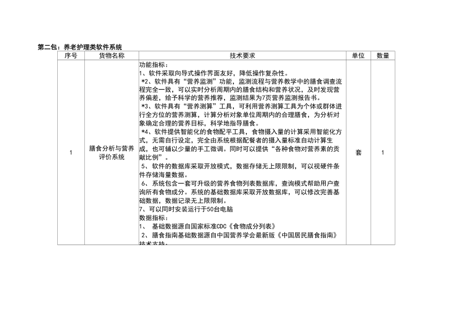 老年服务与管理专业智慧养老与健康管理实训室.doc