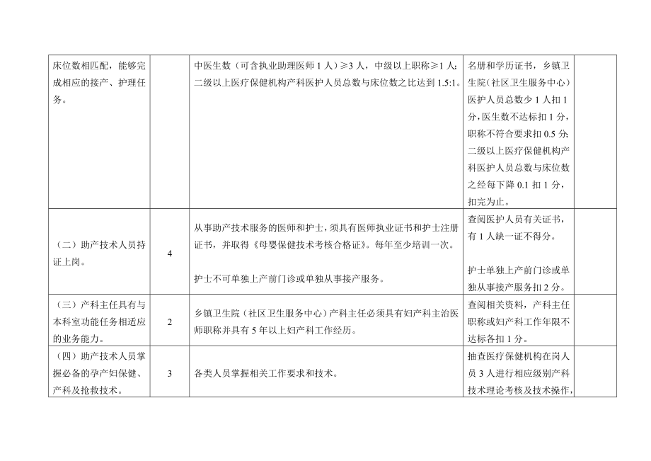 母婴保健技术评审标准[最新版].doc