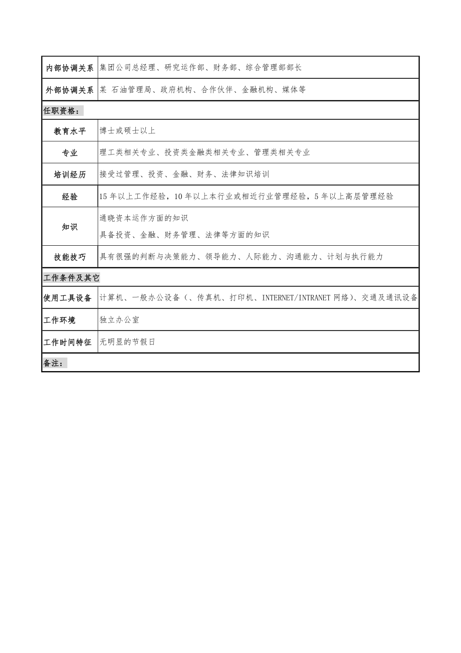 资产管理公司总经理职务说明书.doc