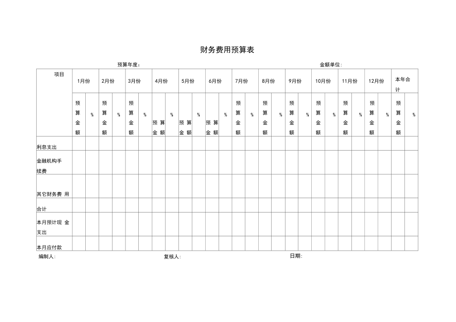 财务费用预算表模板.doc