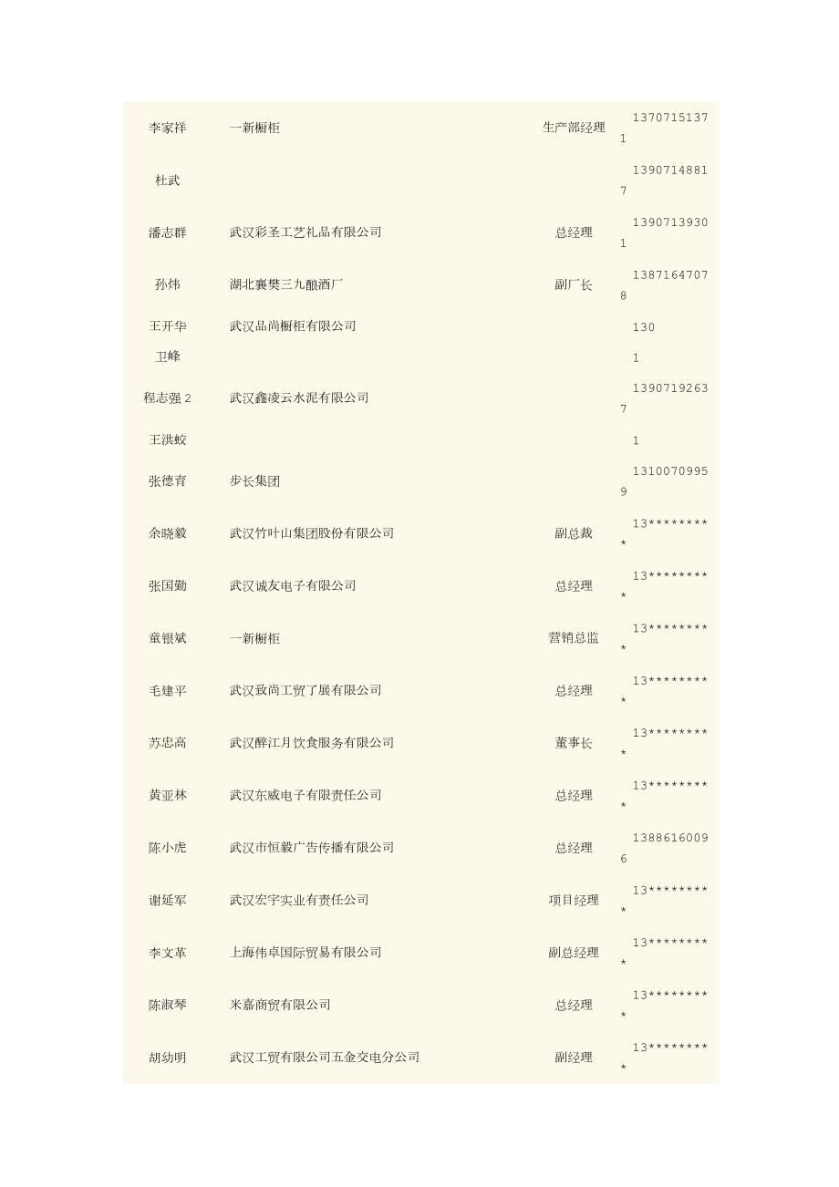 总裁班资料.doc