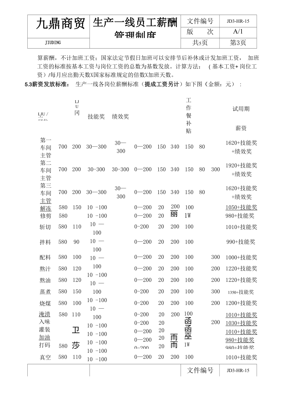 生产一线岗位薪酬管理制度.doc