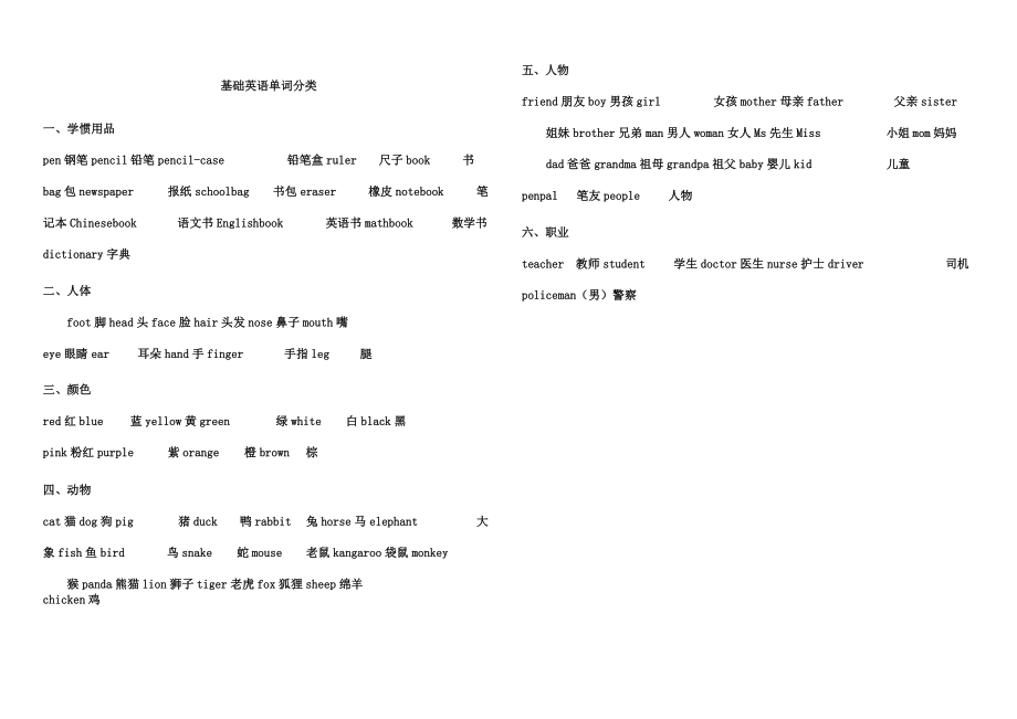 版最基础英语单词分类.doc