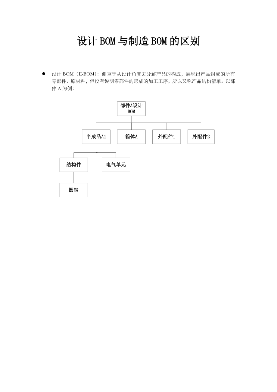 设计BOM与制造BOM的区别.doc