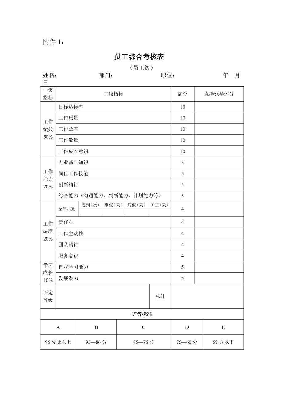 年终绩效考核方案（附各种考核表）.doc