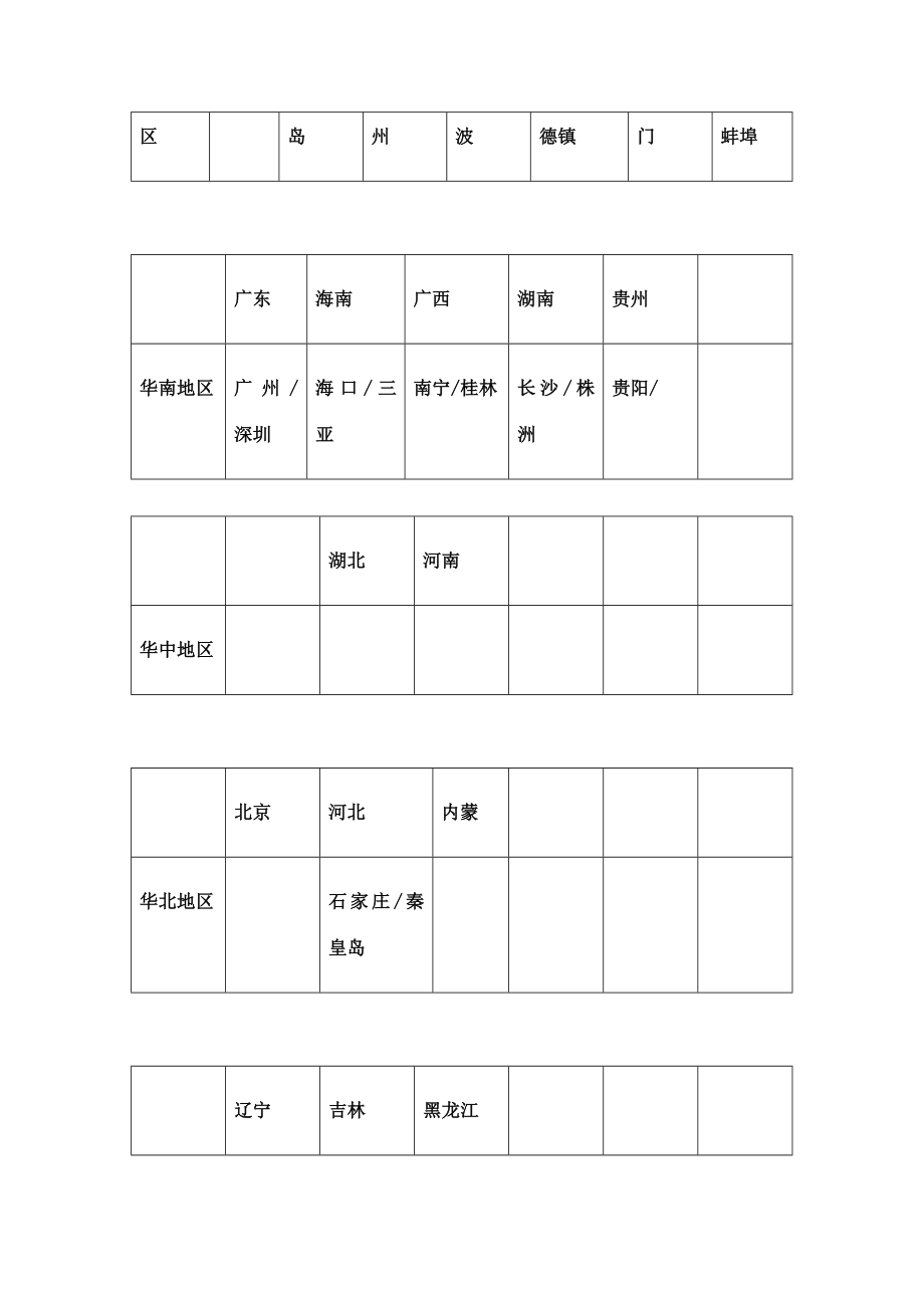 建筑行业渠道管理制度.doc