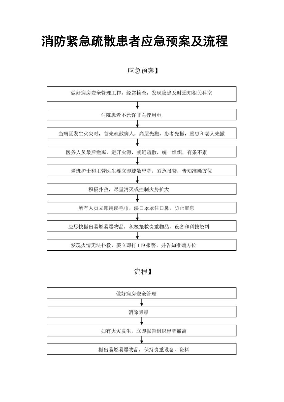 消防紧急疏散患者应急预案及流程范文.doc