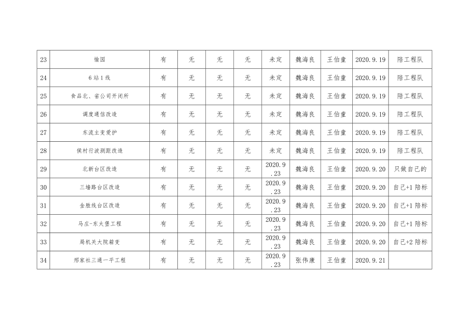 投标文件递交内容.doc