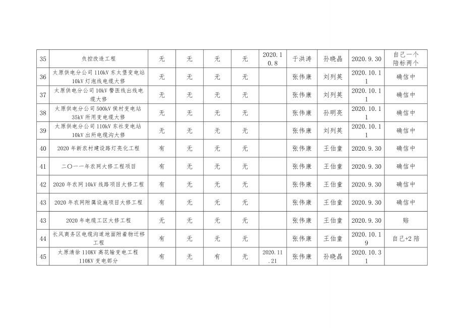 投标文件递交内容.doc