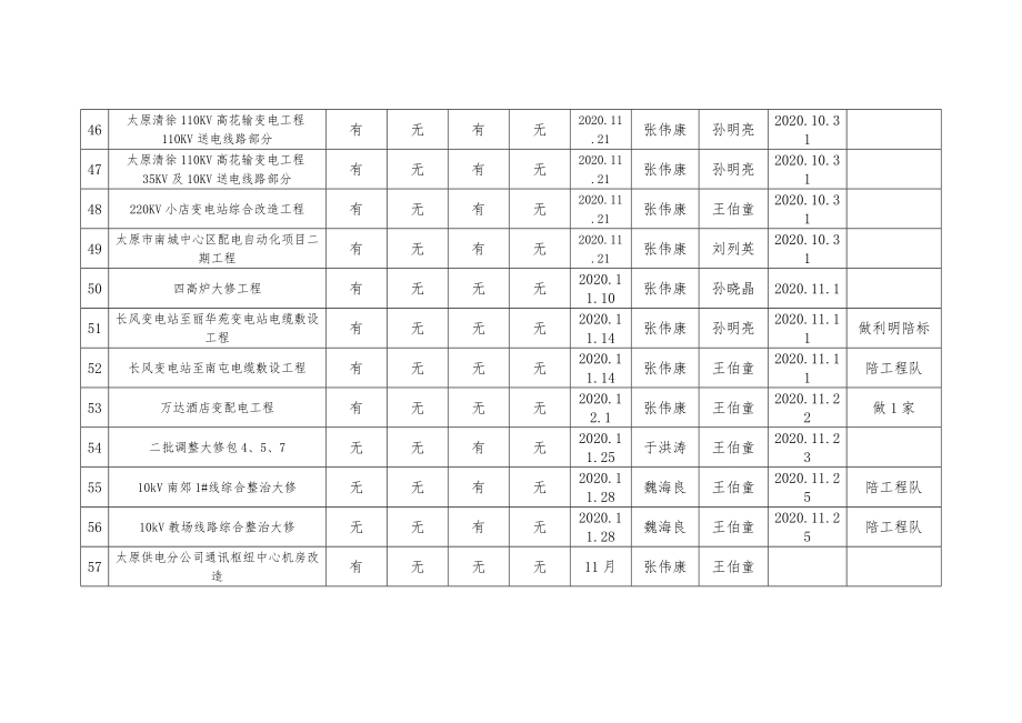 投标文件递交内容.doc