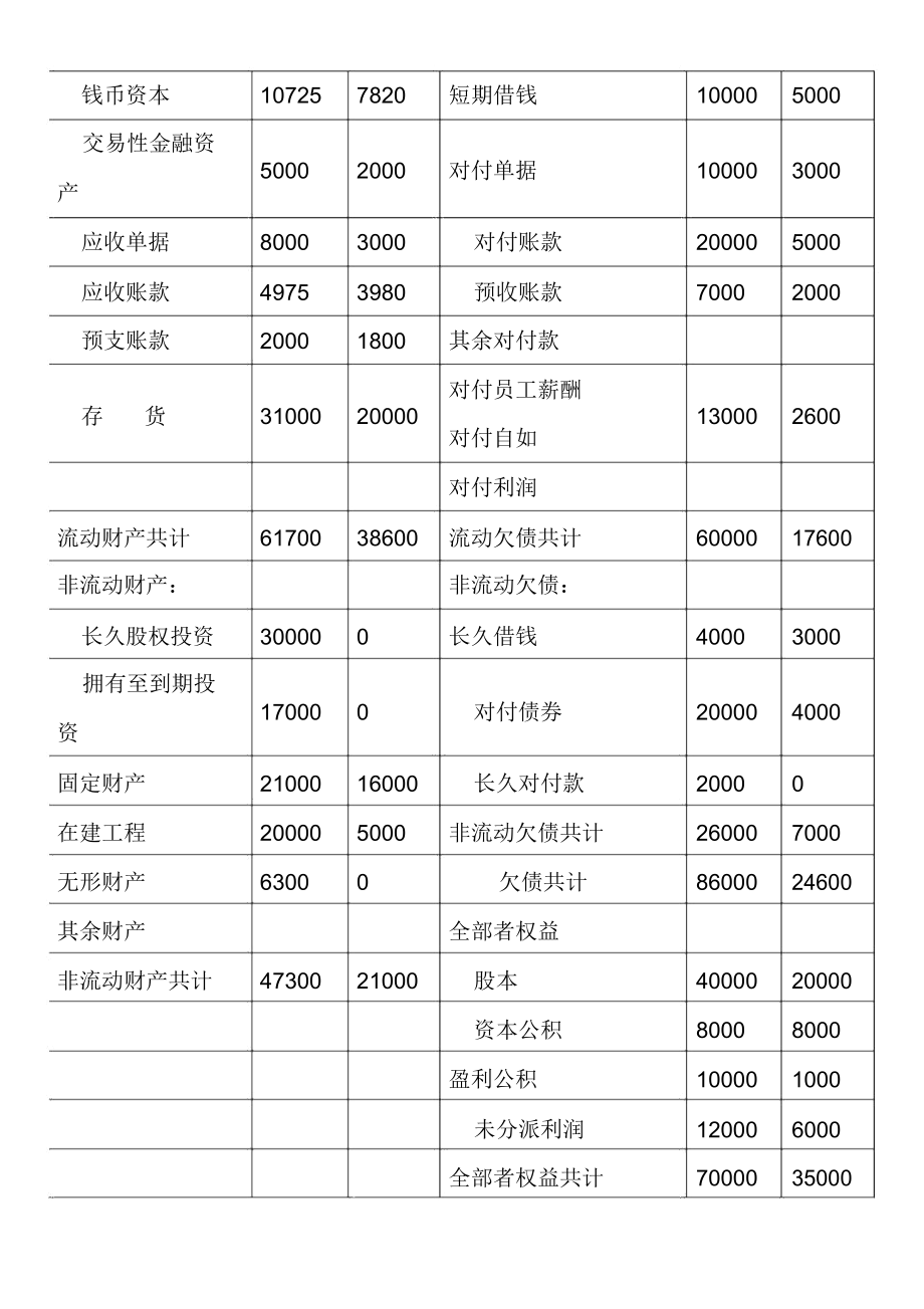 合并财务报表格案例解析总结计划.doc