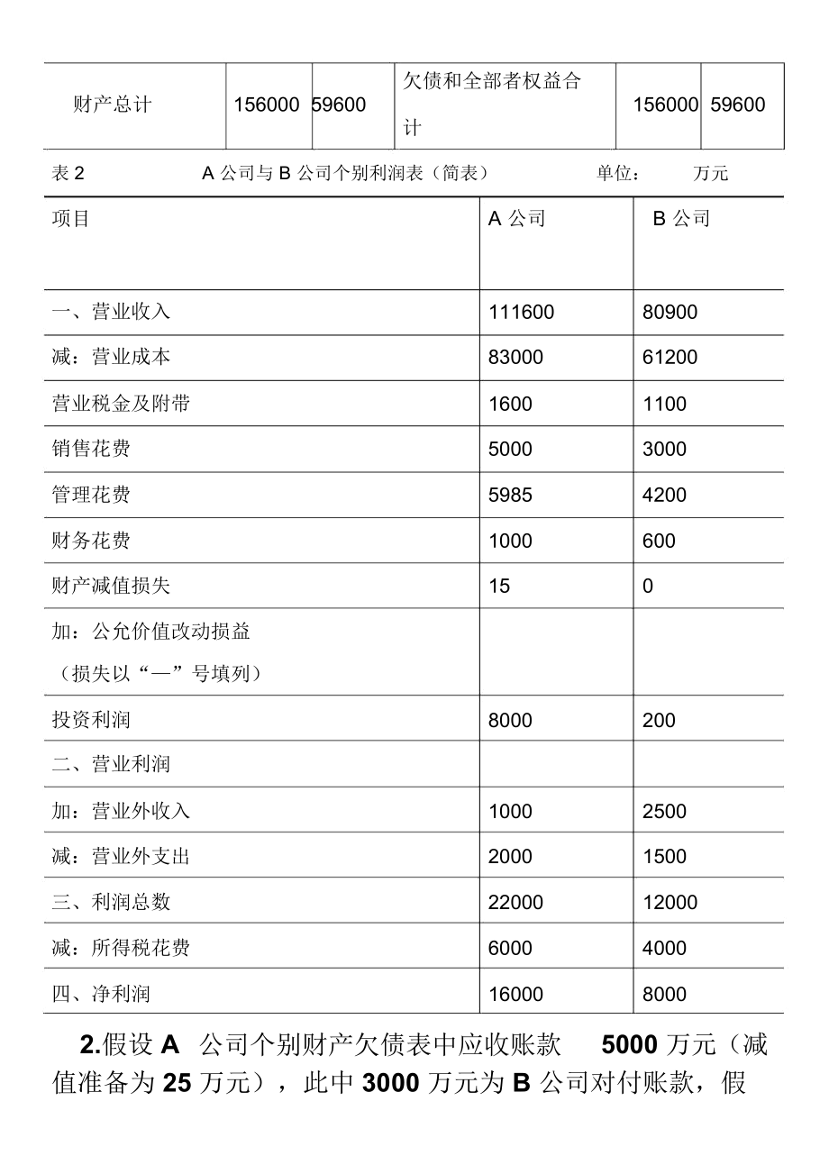 合并财务报表格案例解析总结计划.doc