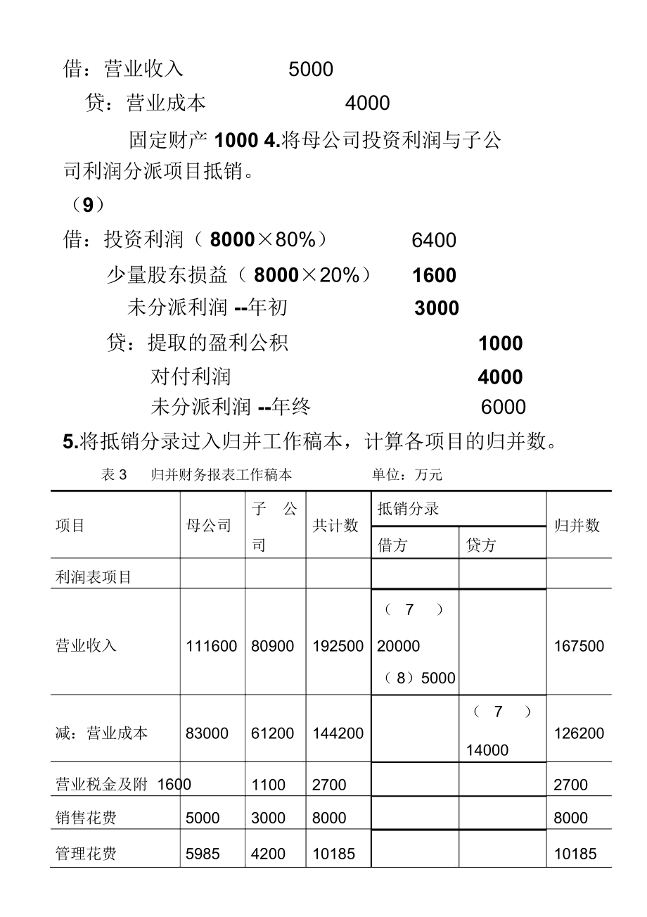 合并财务报表格案例解析总结计划.doc