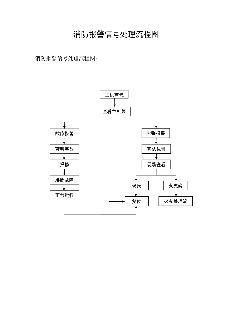 消防控制室管理及应急.doc