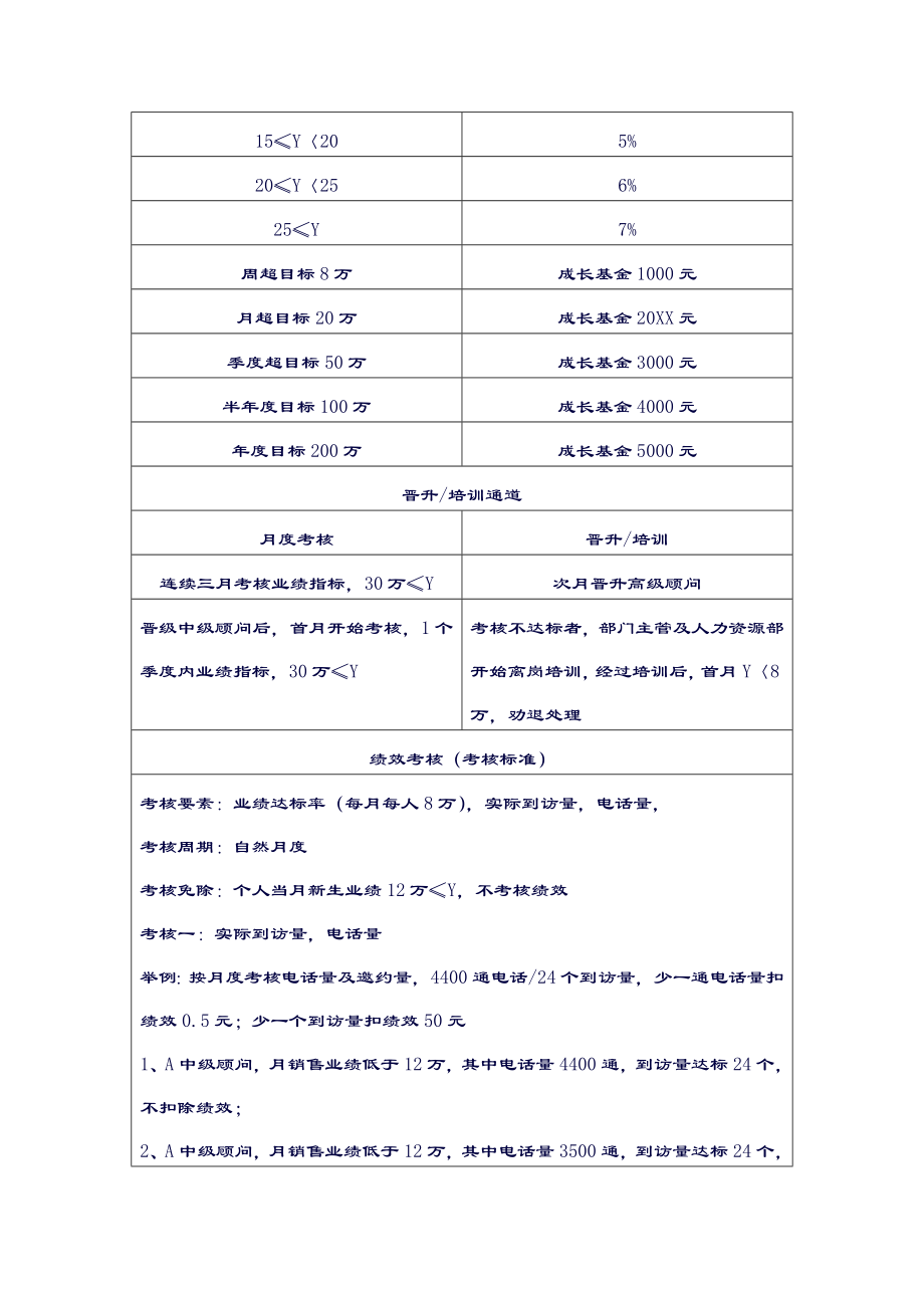 教培招生薪酬绩效考核机制文件2.doc