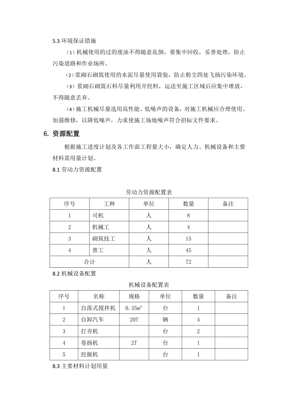 浆砌石护面墙施工方案.doc