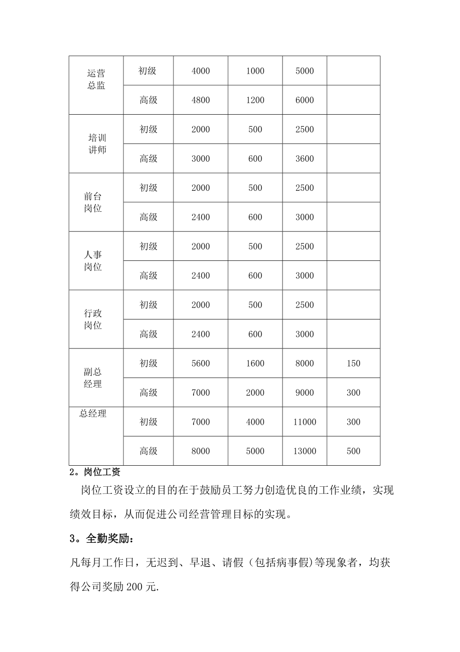 XX投资基金公司薪酬福利管理制度.doc