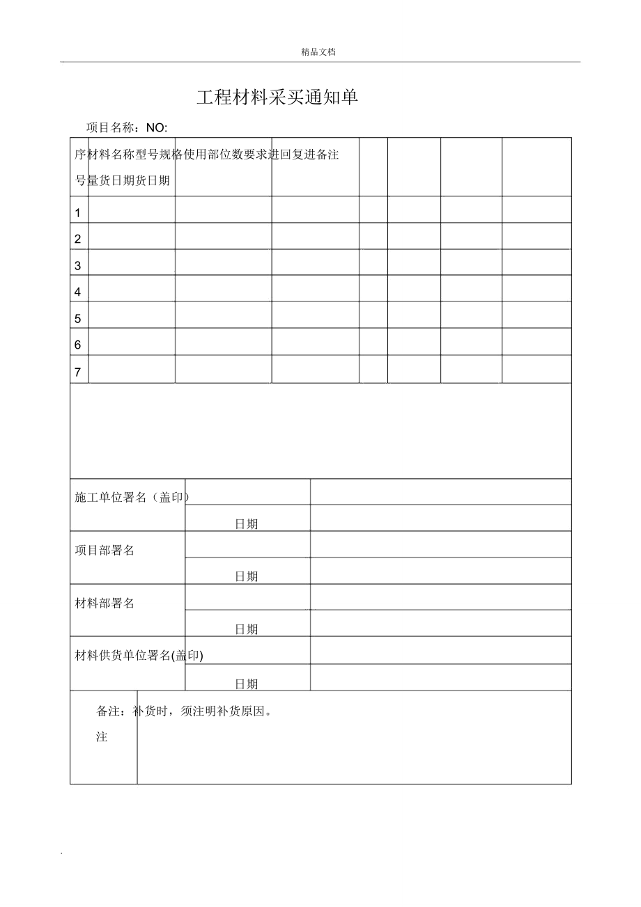 某房地产公司材料设备采购实施流程.doc