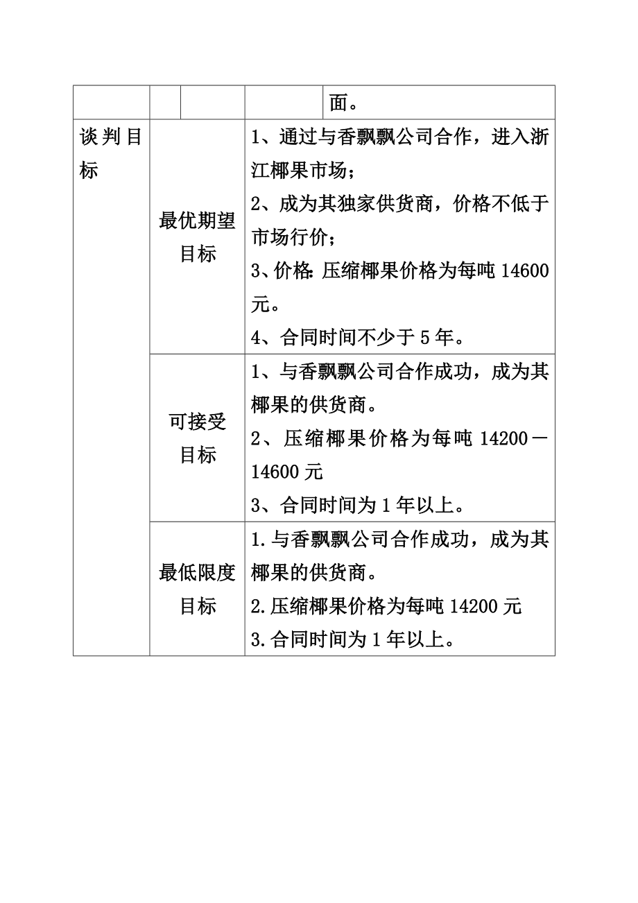 椰果购销谈判方案.doc