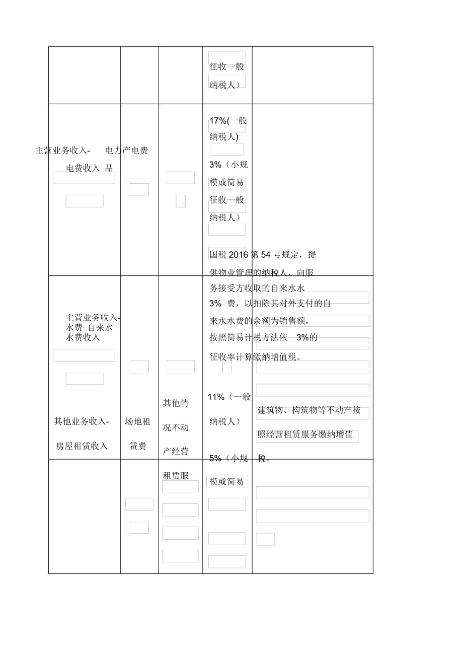 XX物业会计怎么做账会计学堂.doc