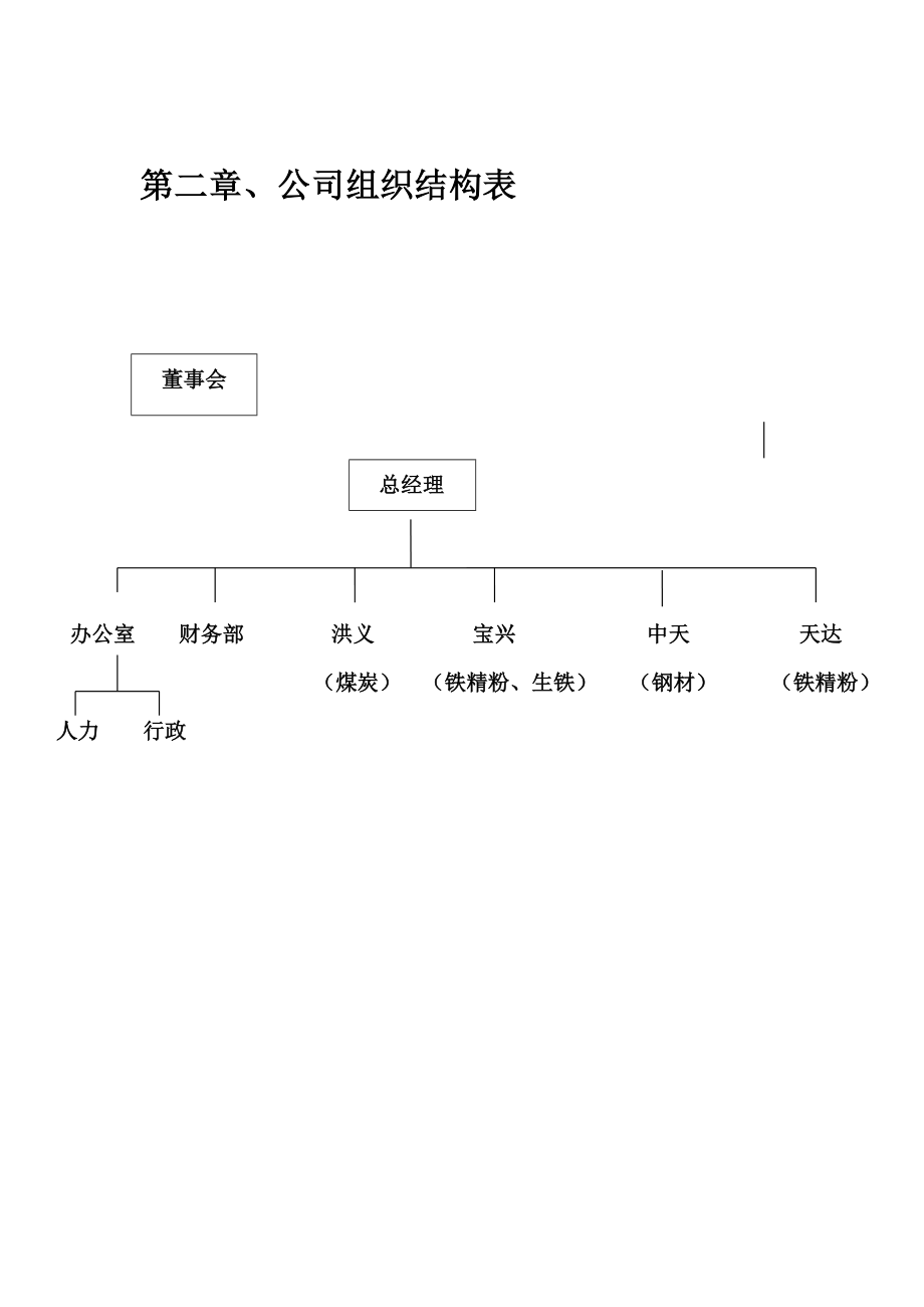 41【煤炭公司】员工手册.doc