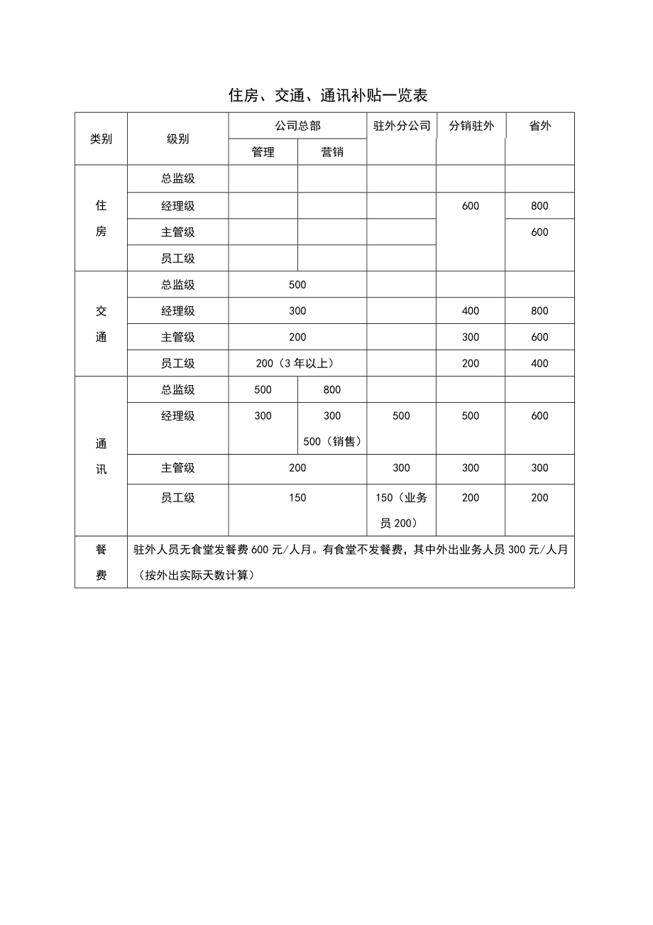 员工薪酬福利管理新版制度.doc