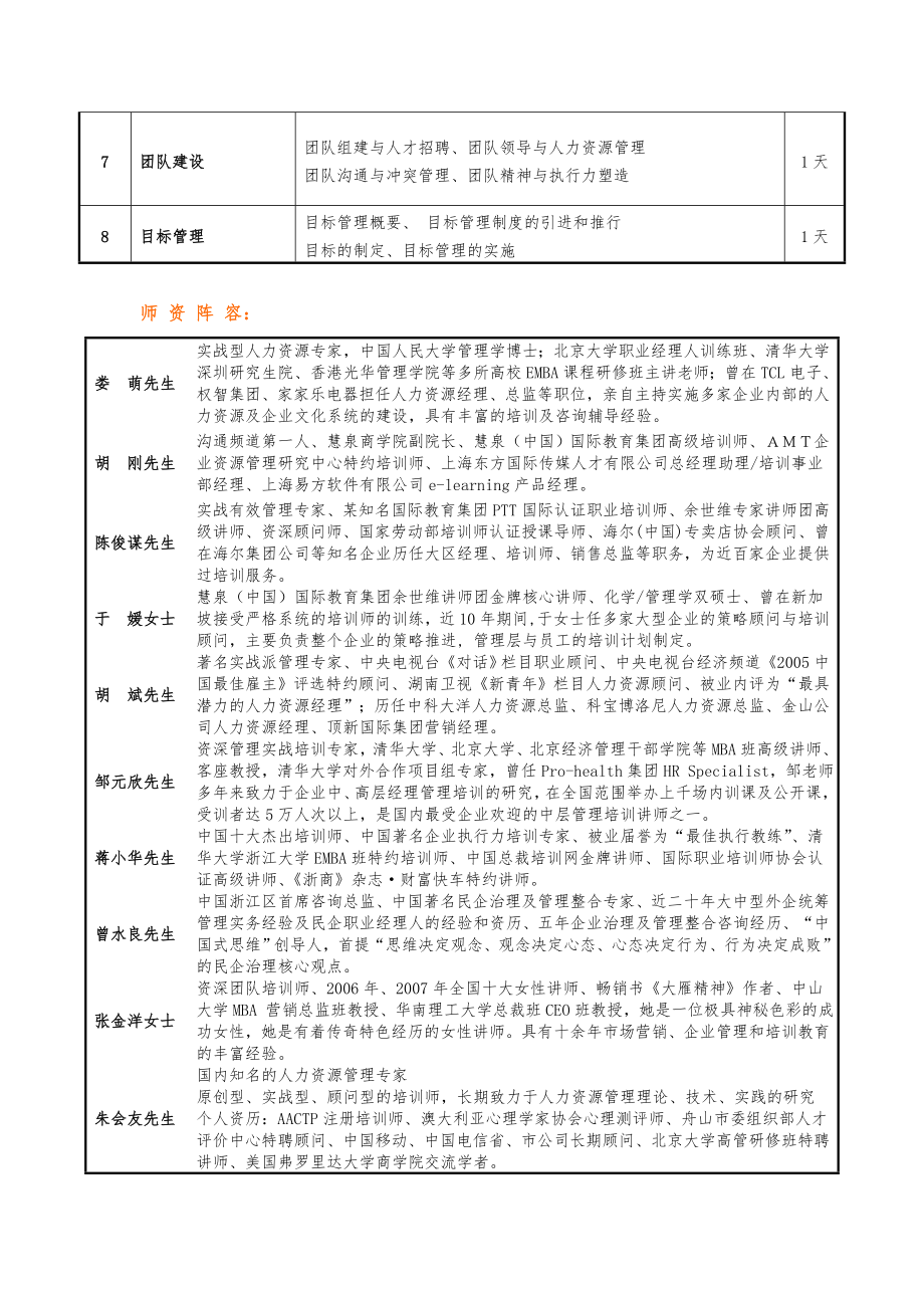 企业管理暨职业经理人系统培训内容.doc