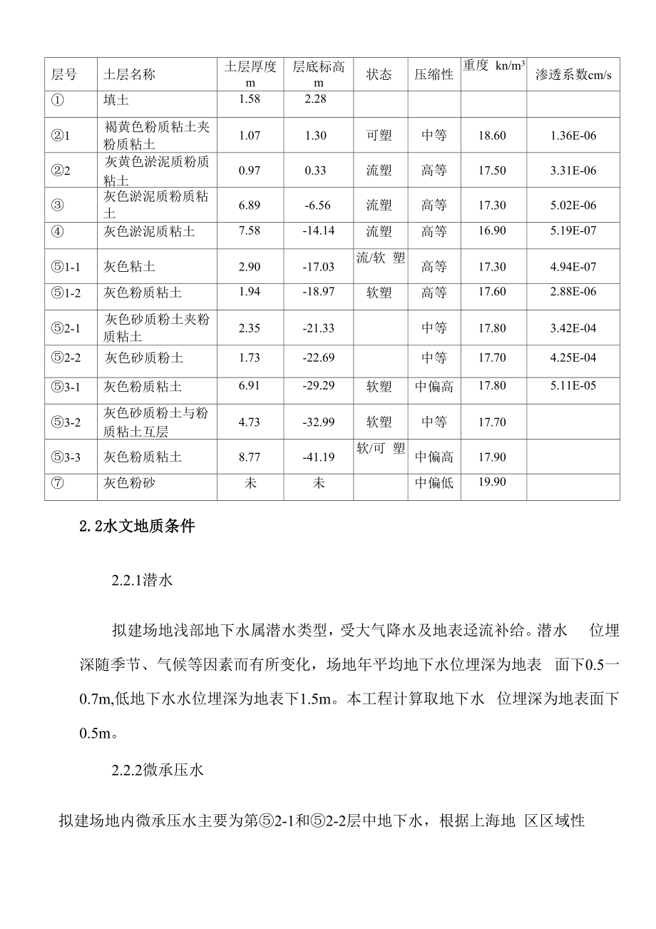 深基坑抽水试验方案模板.doc