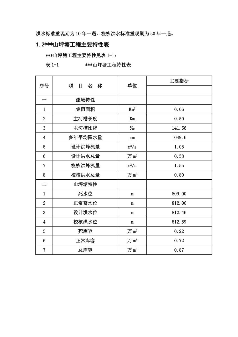 某山坪塘设计报告.doc