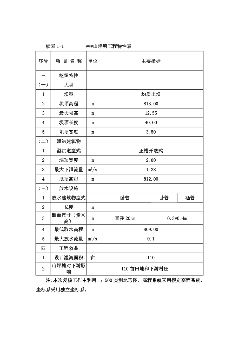 某山坪塘设计报告.doc