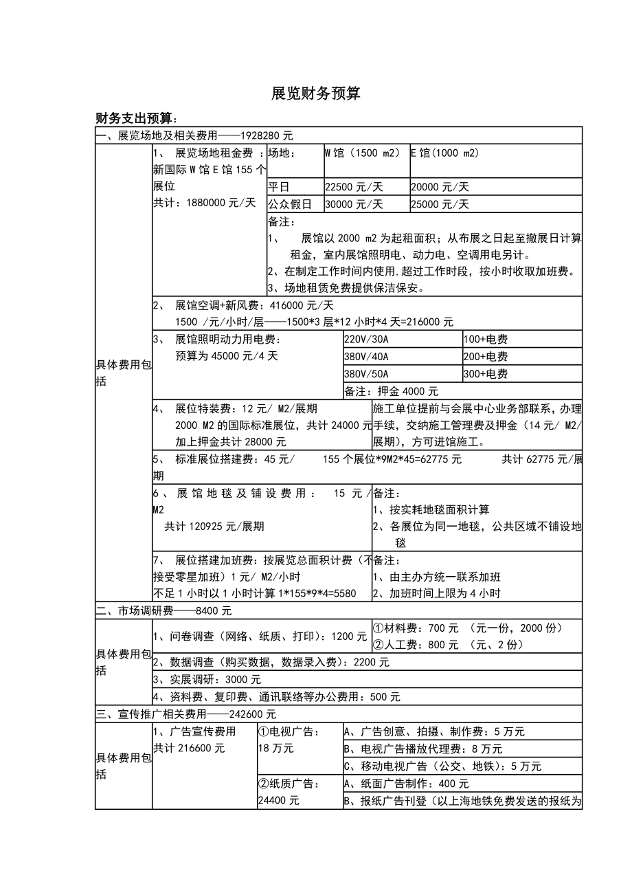 展览财务预算.doc