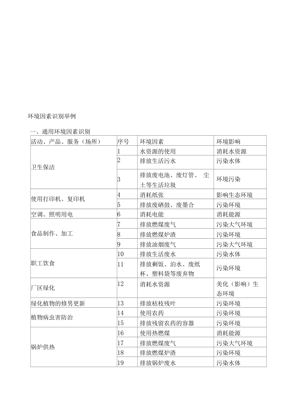 环境因素的识别评价及举例张章金.doc